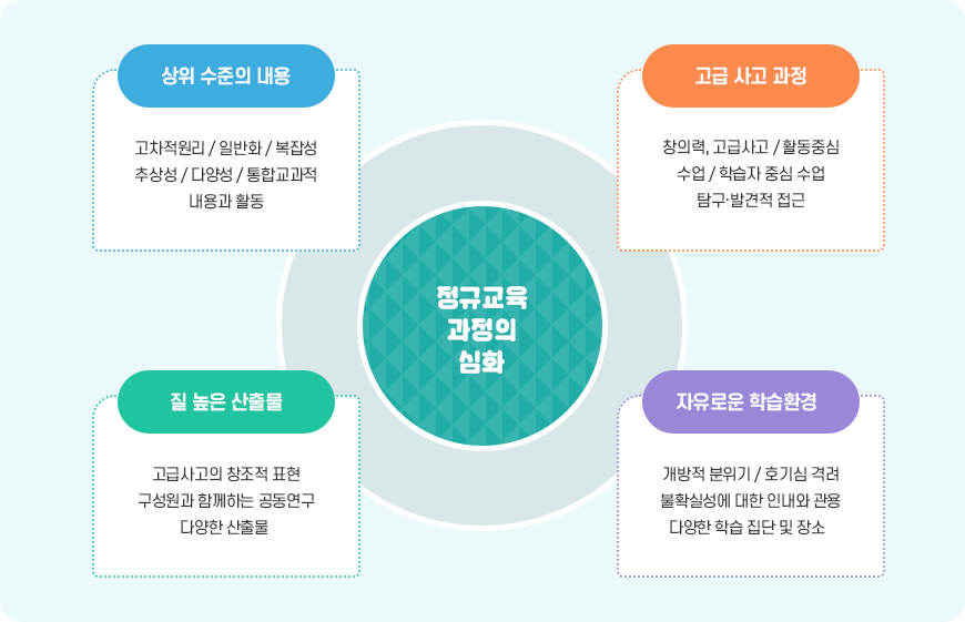 자세한 내용은 하단 참고.