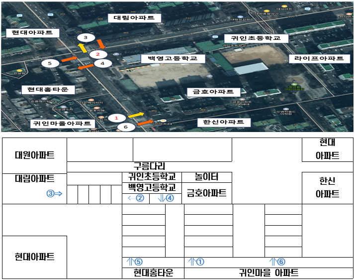 활동 장소